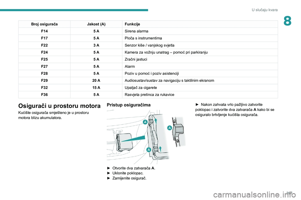 PEUGEOT 5008 2021 Upute Za Rukovanje (in Croatian) 207
U slučaju kvara
8Broj osiguračaJakost (A)Funkcije
F14 5 ASirena alarma
F17 5 APloča s instrumentima
F22 3 ASenzor kiše / vanjskog svjetla
F24 5 AKamera za vožnju unatrag – pomoć pri parkir PEUGEOT 5008 2021 Upute Za Rukovanje (in Croatian) 207
U slučaju kvara
8Broj osiguračaJakost (A)Funkcije
F14 5 ASirena alarma
F17 5 APloča s instrumentima
F22 3 ASenzor kiše / vanjskog svjetla
F24 5 AKamera za vožnju unatrag – pomoć pri parkir