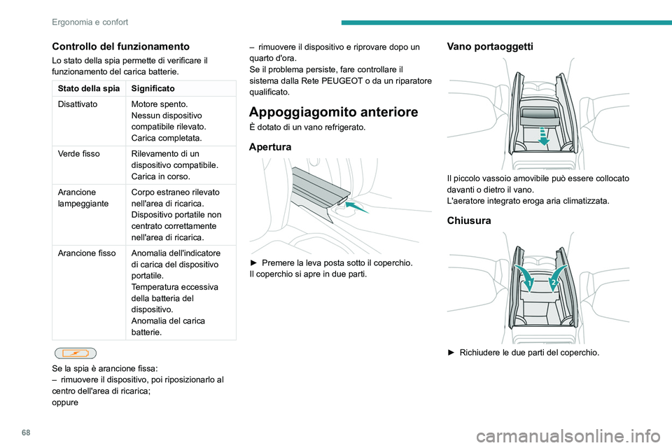 PEUGEOT 5008 2021 Manuale duso (in Italian) 68
Ergonomia e confort
Controllo del funzionamento
Lo stato della spia permette di verificare il
funzionamento del carica batterie.
Stato della spiaSignificato
Disattivato Motore spento. Nessun dispo PEUGEOT 5008 2021 Manuale duso (in Italian) 68
Ergonomia e confort
Controllo del funzionamento
Lo stato della spia permette di verificare il
funzionamento del carica batterie.
Stato della spiaSignificato
Disattivato Motore spento. Nessun dispo