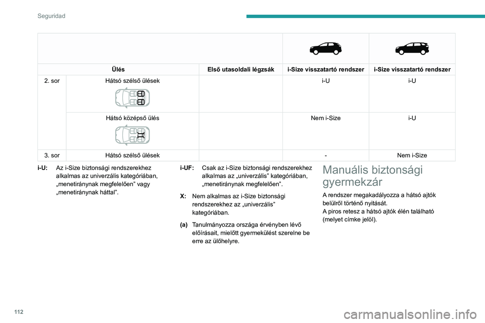 PEUGEOT 5008 2021 Kezelési útmutató (in Hungarian) 11 2
Seguridad
Zárás / nyitás
► A záráshoz a beépített kulccsal fordítsa el
ütközésig a piros vezérlőt: • a bal hátsó ülésnél jobbra,
• a jobb hátsó ülésnél balra.
PEUGEOT 5008 2021 Kezelési útmutató (in Hungarian) 11 2
Seguridad
Zárás / nyitás
► A záráshoz a beépített kulccsal fordítsa el
ütközésig a piros vezérlőt: • a bal hátsó ülésnél jobbra,
• a jobb hátsó ülésnél balra.