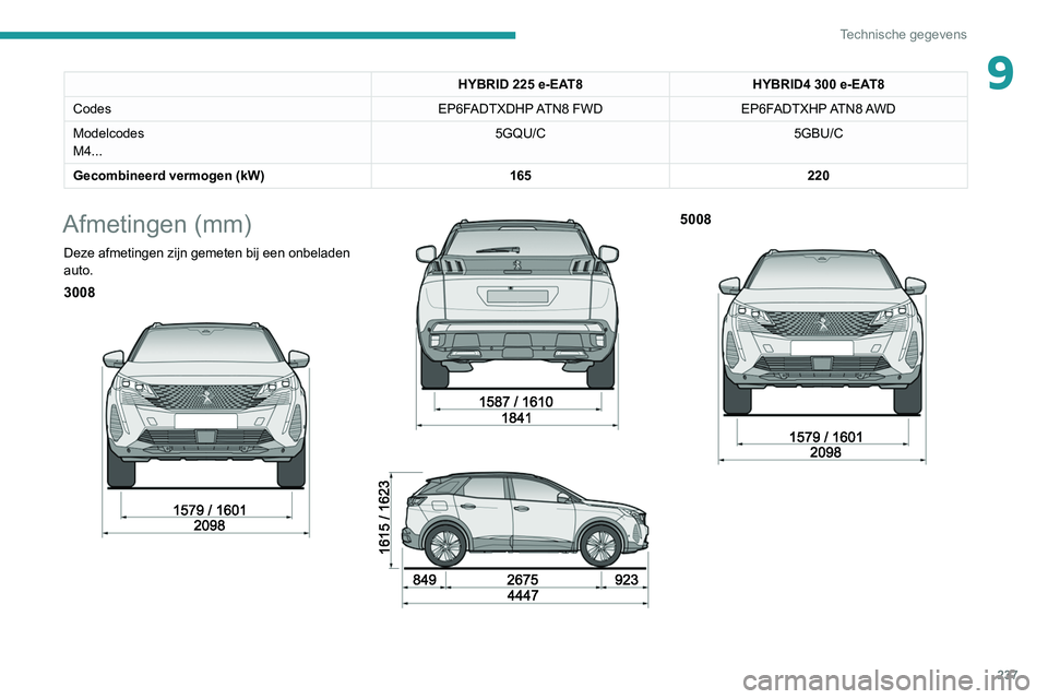 PEUGEOT 5008 2021 Instructieboekje (in Dutch) 237
Technische gegevens
9HYBRID 225 e-EAT8HYBRID4 300 e-EAT8
Codes EP6FADTXDHP ATN8 FWDEP6FADTXHP ATN8 AWD
Modelcodes
M4... 5GQU/C
5GBU/C
Gecombineerd vermogen (kW) 165220
Afmetingen (mm)
Deze afme PEUGEOT 5008 2021 Instructieboekje (in Dutch) 237
Technische gegevens
9HYBRID 225 e-EAT8HYBRID4 300 e-EAT8
Codes EP6FADTXDHP ATN8 FWDEP6FADTXHP ATN8 AWD
Modelcodes
M4... 5GQU/C
5GBU/C
Gecombineerd vermogen (kW) 165220
Afmetingen (mm)
Deze afme