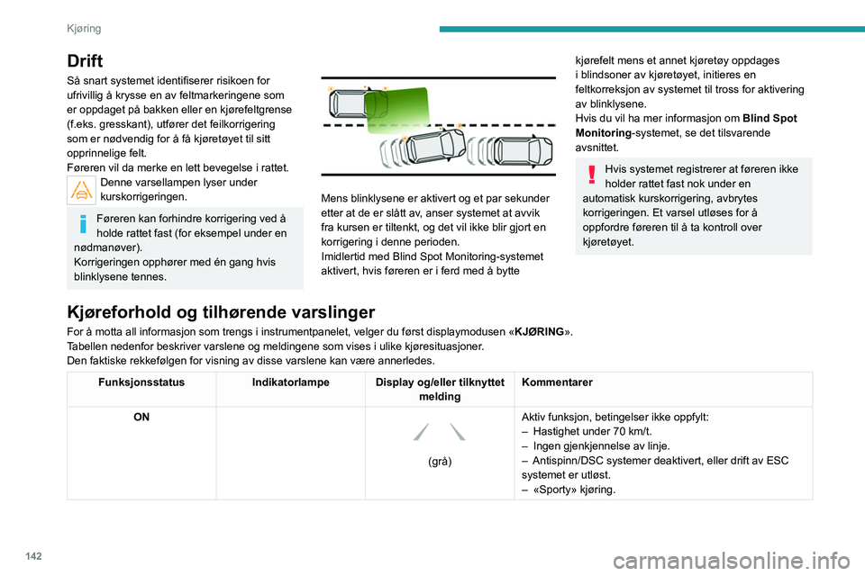 PEUGEOT 5008 2021 Instruksjoner for bruk (in Norwegian) 142
Kjøring
Drift
Så snart systemet identifiserer risikoen for
ufrivillig å krysse en av feltmarkeringene som
er oppdaget på bakken eller en kjørefeltgrense
(f.eks. gresskant), utfører det fe PEUGEOT 5008 2021 Instruksjoner for bruk (in Norwegian) 142
Kjøring
Drift
Så snart systemet identifiserer risikoen for
ufrivillig å krysse en av feltmarkeringene som
er oppdaget på bakken eller en kjørefeltgrense
(f.eks. gresskant), utfører det fe