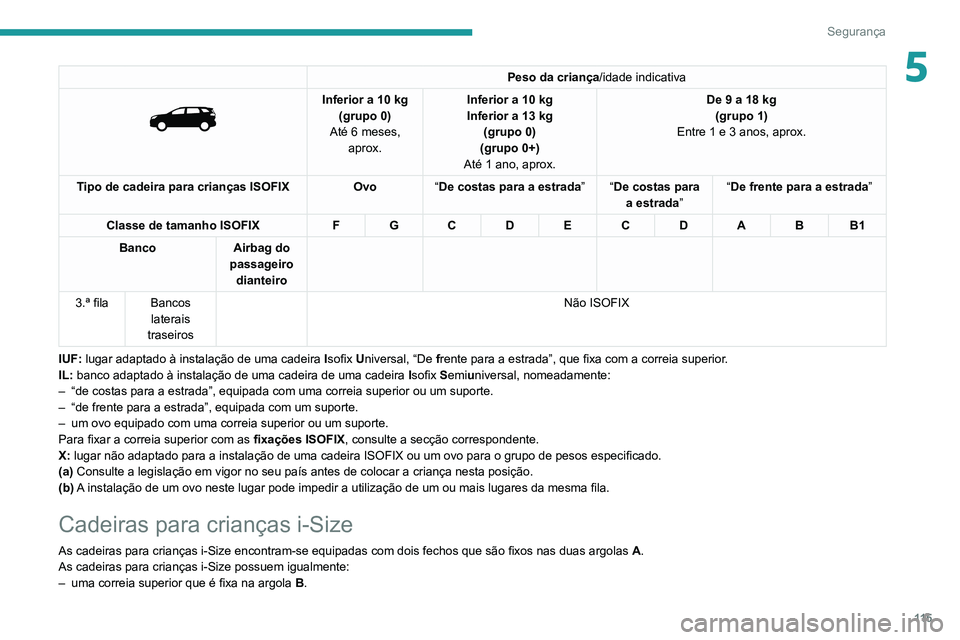 PEUGEOT 5008 2021 Manual de utilização (in Portuguese) 11 5
Segurança
5Peso da criança/idade indicativa
Inferior a 10 kg(grupo 0)
Até 6 meses, aprox. Inferior a 10 kg
Inferior a 13 kg
(grupo 0)
(grupo 0+)
Até 1 ano, aprox. De 9 a 18
kg
(grupo 1 PEUGEOT 5008 2021 Manual de utilização (in Portuguese) 11 5
Segurança
5Peso da criança/idade indicativa
Inferior a 10 kg(grupo 0)
Até 6 meses, aprox. Inferior a 10 kg
Inferior a 13 kg
(grupo 0)
(grupo 0+)
Até 1 ano, aprox. De 9 a 18
kg
(grupo 1