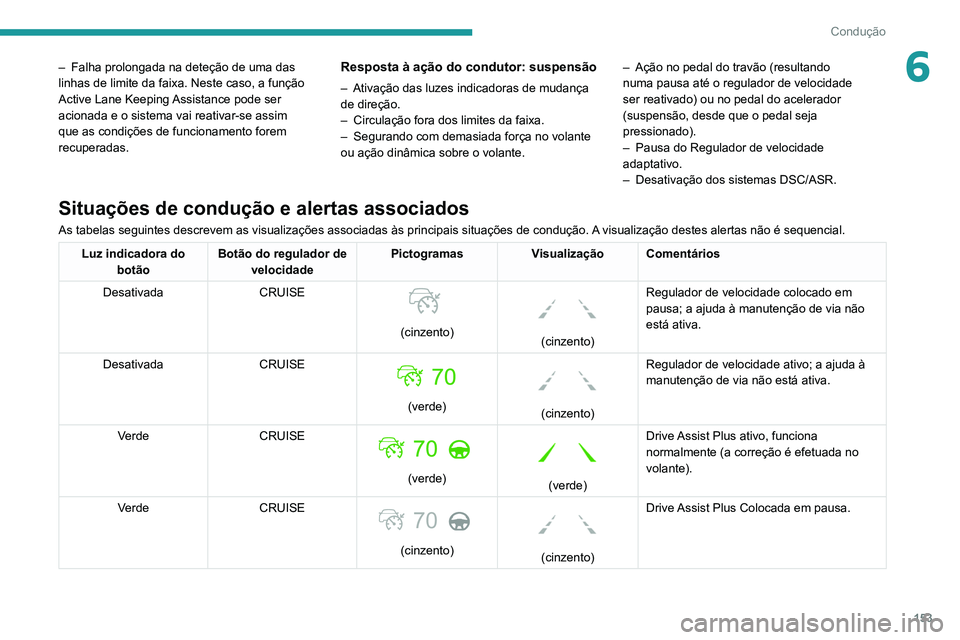 PEUGEOT 5008 2021 Manual de utilização (in Portuguese) 153
Condução
6– Falha prolongada na deteção de uma das
linhas de limite da faixa. Neste caso, a função
Active Lane Keeping
Assistance pode ser
acionada e o sistema vai reativar-se assim
q PEUGEOT 5008 2021 Manual de utilização (in Portuguese) 153
Condução
6– Falha prolongada na deteção de uma das
linhas de limite da faixa. Neste caso, a função
Active Lane Keeping
Assistance pode ser
acionada e o sistema vai reativar-se assim
q