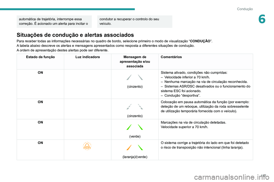 PEUGEOT 5008 2021 Manual de utilização (in Portuguese) 157
Condução
6automática de trajetória, interrompe essa
correção. É acionado um alerta para incitar o condutor a recuperar o controlo do seu
veículo.
Situações de condução e alertas asso PEUGEOT 5008 2021 Manual de utilização (in Portuguese) 157
Condução
6automática de trajetória, interrompe essa
correção. É acionado um alerta para incitar o condutor a recuperar o controlo do seu
veículo.
Situações de condução e alertas asso