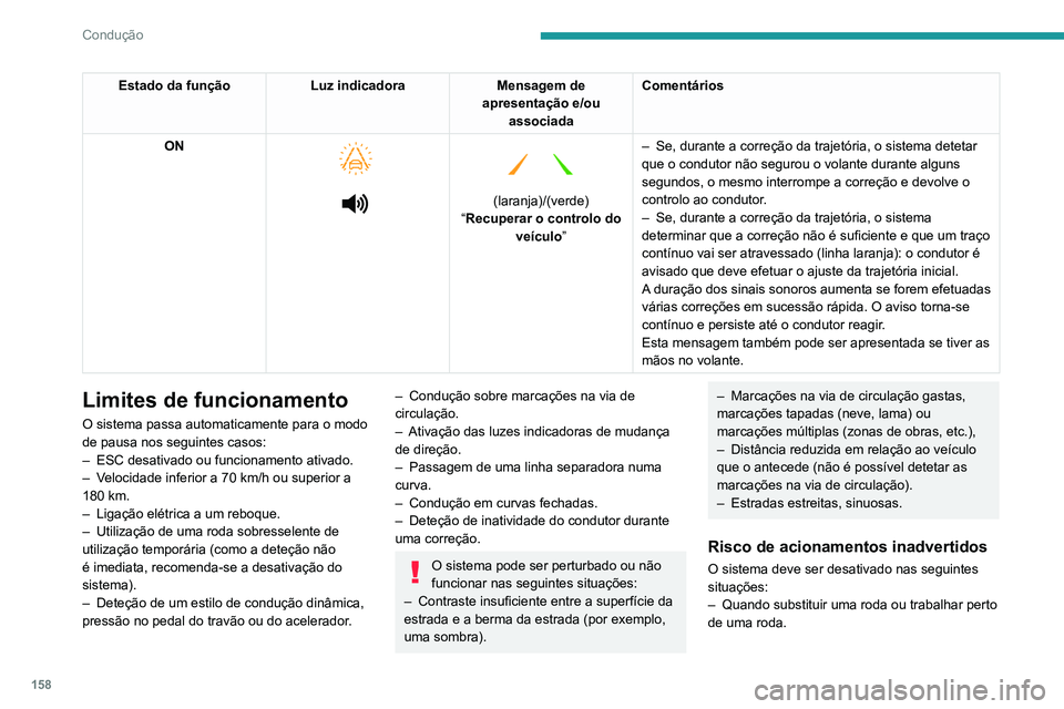 PEUGEOT 5008 2021 Manual de utilização (in Portuguese) 158
Condução
Estado da funçãoLuz indicadoraMensagem de
apresentação e/ou associada Comentários
ON
(laranja)/(verde)
“Recuperar o controlo do veículo” –
Se, durante a cor PEUGEOT 5008 2021 Manual de utilização (in Portuguese) 158
Condução
Estado da funçãoLuz indicadoraMensagem de
apresentação e/ou associada Comentários
ON
(laranja)/(verde)
“Recuperar o controlo do veículo” –
Se, durante a cor