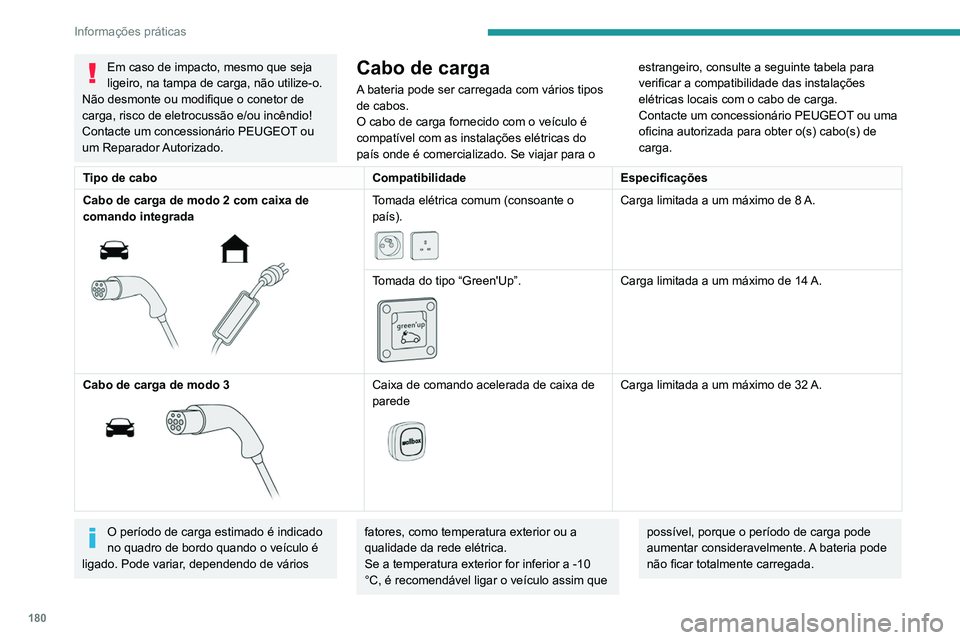 PEUGEOT 5008 2021 Manual de utilização (in Portuguese) 180
Informações práticas
Cabo de carga doméstica (modo 2)
É essencial para evitar danos no cabo e
mantê-lo intacto.
Se ocorrerem danos, não utilize o cabo e
entre em contacto com um concessi PEUGEOT 5008 2021 Manual de utilização (in Portuguese) 180
Informações práticas
Cabo de carga doméstica (modo 2)
É essencial para evitar danos no cabo e
mantê-lo intacto.
Se ocorrerem danos, não utilize o cabo e
entre em contacto com um concessi