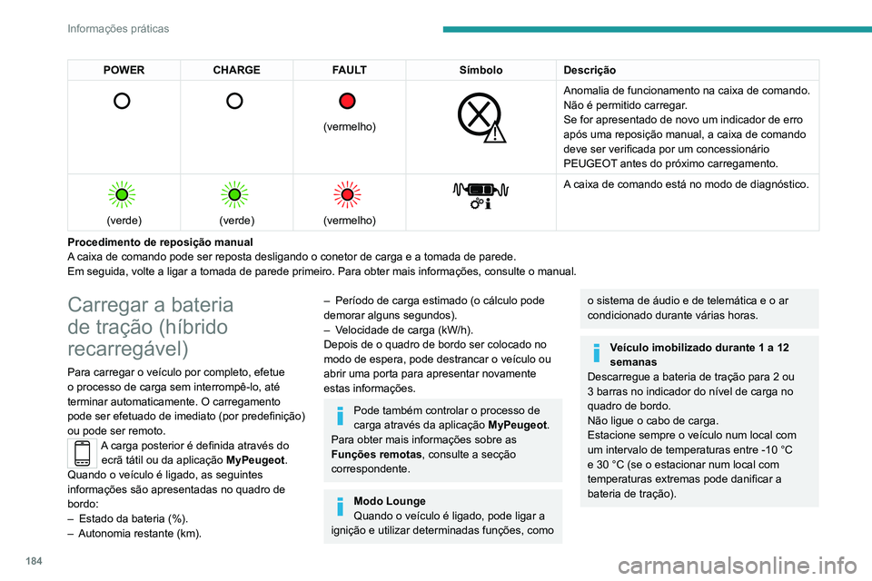 PEUGEOT 5008 2021 Manual de utilização (in Portuguese) 184
Informações práticas
Consulte a secção Bateria sobresselente
(híbrido recarregável) para saber qual é o
procedimento de desativação da bateria.
Precauções
Os veículos híbridos reca PEUGEOT 5008 2021 Manual de utilização (in Portuguese) 184
Informações práticas
Consulte a secção Bateria sobresselente
(híbrido recarregável) para saber qual é o
procedimento de desativação da bateria.
Precauções
Os veículos híbridos reca