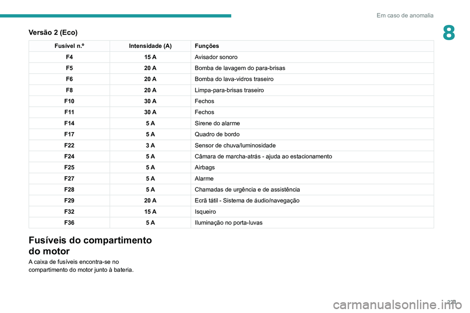 PEUGEOT 5008 2021 Manual de utilização (in Portuguese) 221
Em caso de anomalia
8Versão 2 (Eco)
Fusível n.ºIntensidade (A) Funções
F4 15 AAvisador sonoro
F5 20 ABomba de lavagem do para-brisas
F6 20 ABomba do lava-vidros traseiro
F8 20 ALimpa-para-bri PEUGEOT 5008 2021 Manual de utilização (in Portuguese) 221
Em caso de anomalia
8Versão 2 (Eco)
Fusível n.ºIntensidade (A) Funções
F4 15 AAvisador sonoro
F5 20 ABomba de lavagem do para-brisas
F6 20 ABomba do lava-vidros traseiro
F8 20 ALimpa-para-bri
