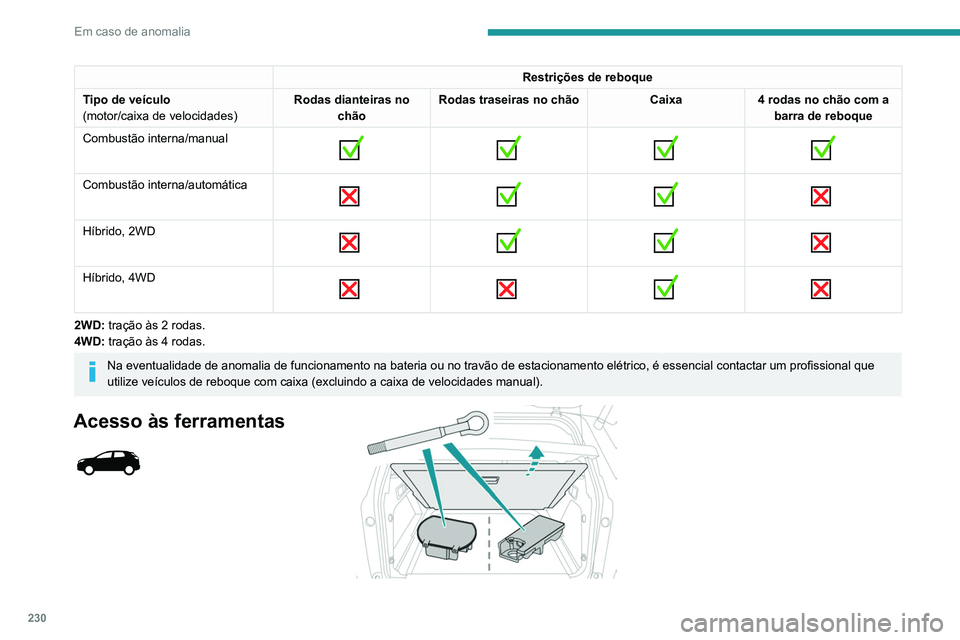 PEUGEOT 5008 2021 Manual de utilização (in Portuguese) 230
Em caso de anomalia
Dependendo da versão, a argola de reboque
está guardada na guarnição da entrada da mala,
no lado esquerdo, ou numa mala atrás do banco
traseiro esquerdo.
A argola PEUGEOT 5008 2021 Manual de utilização (in Portuguese) 230
Em caso de anomalia
Dependendo da versão, a argola de reboque
está guardada na guarnição da entrada da mala,
no lado esquerdo, ou numa mala atrás do banco
traseiro esquerdo.
A argola