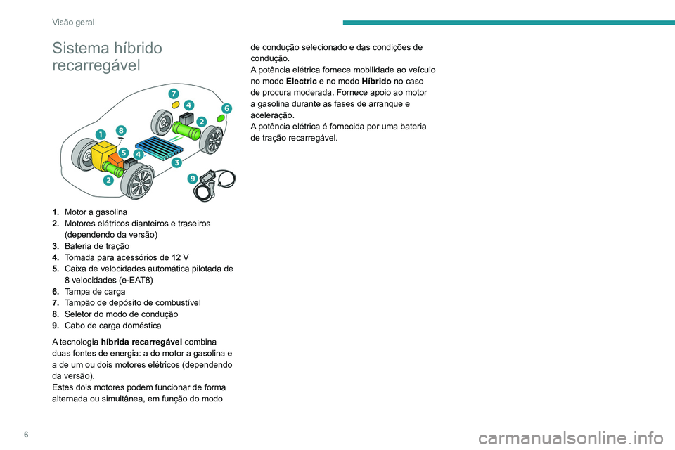 PEUGEOT 5008 2021 Manual de utilização (in Portuguese) 6
Visão geral
Sistema híbrido
recarregável
1.Motor a gasolina
2. Motores elétricos dianteiros e traseiros
(dependendo da versão)
3. Bateria de tração
4. Tomada para acessórios de 12 V
5. PEUGEOT 5008 2021 Manual de utilização (in Portuguese) 6
Visão geral
Sistema híbrido
recarregável
1.Motor a gasolina
2. Motores elétricos dianteiros e traseiros
(dependendo da versão)
3. Bateria de tração
4. Tomada para acessórios de 12 V
5.