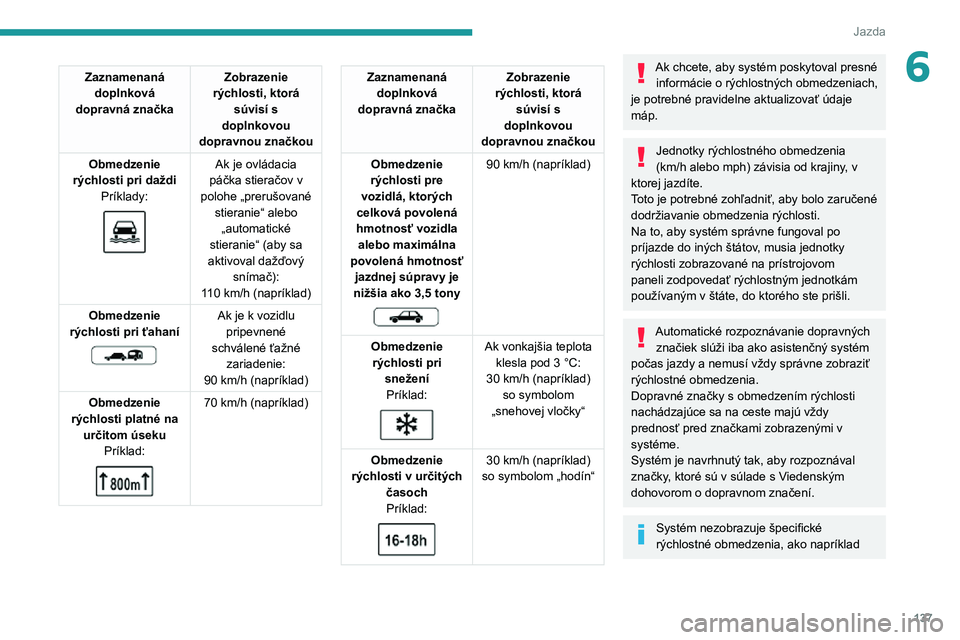 PEUGEOT 5008 2021  Návod na použitie (in Slovakian) 137
Jazda
6Zaznamenaná doplnková 
dopravná značka Zobrazenie rýchlosti, ktorá súvisí s 
doplnkovou 
dopravnou značkou
Obmedzenie 
rýchlosti pri daždi Príklady:
 
 
Ak je ovládacia 
páčk