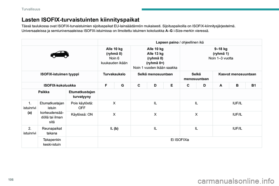 PEUGEOT 5008 2021  Omistajan Käsikirja (in Finnish) 106
Turvallisuus
Lasten ISOFIX-turvaistuinten kiinnityspaikat
Tässä taulukossa ovat ISOFIX-turvaistuimien sijoituspaikat EU-lain\
säädännön mukaisesti. Sijoituspaikoilla on ISOFIX-kiinnitysj\
ä