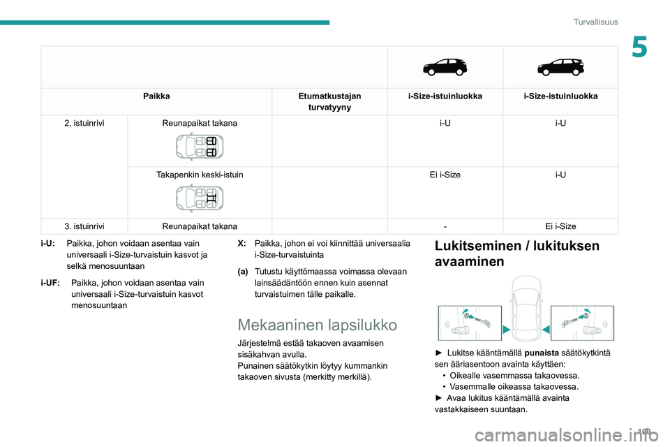 PEUGEOT 5008 2021  Omistajan Käsikirja (in Finnish) 109
Turvallisuus
5 
   
Paikka
Etumatkustajan 
turvatyyny i-Size-istuinluokka i-Size-istuinluokka
2. istuinrivi Reunapaikat takana
 
 
i-U i-U
Takapenkin keski-istuin
 
 
Ei i-Size i-U
3. istuinrivi R
