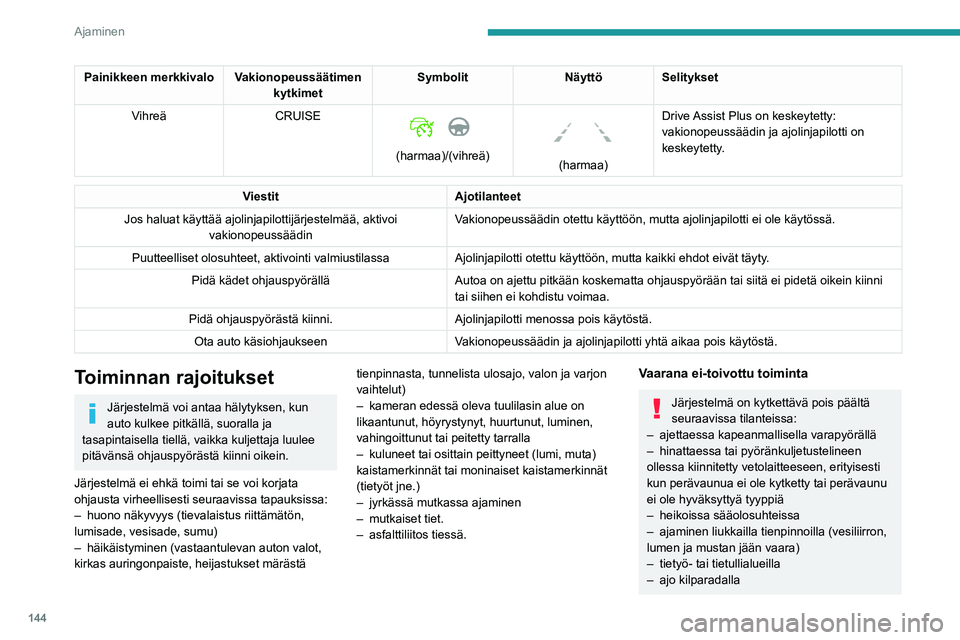 PEUGEOT 5008 2021 Omistajan Käsikirja (in Finnish) 144
Ajaminen
– ajo dynamometrissa.
Toimintahäiriö
Jos ilmenee toimintahäiriö, huollon
varoitusvalo syttyy mittaristoon ja
tämä (oranssi) symboli tulee näkyviin
mittaristoon viestin ja merk PEUGEOT 5008 2021 Omistajan Käsikirja (in Finnish) 144
Ajaminen
– ajo dynamometrissa.
Toimintahäiriö
Jos ilmenee toimintahäiriö, huollon
varoitusvalo syttyy mittaristoon ja
tämä (oranssi) symboli tulee näkyviin
mittaristoon viestin ja merk