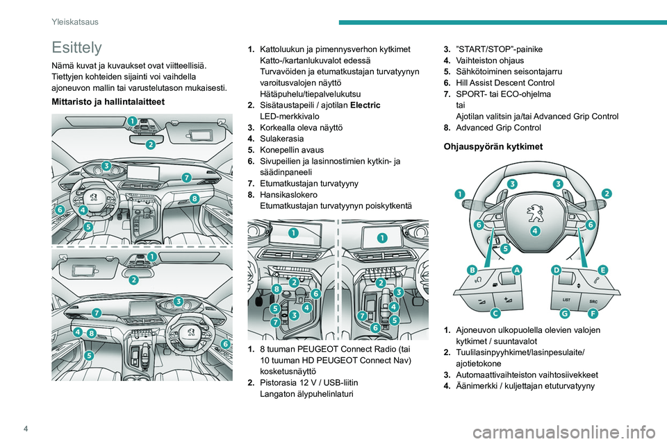 PEUGEOT 5008 2021  Omistajan Käsikirja (in Finnish) 4
Yleiskatsaus
Esittely
Nämä kuvat ja kuvaukset ovat viitteellisiä. 
Tiettyjen kohteiden sijainti voi vaihdella 
ajoneuvon mallin tai varustelutason mukaisesti.
Mittaristo ja hallintalaitteet 
 
1.