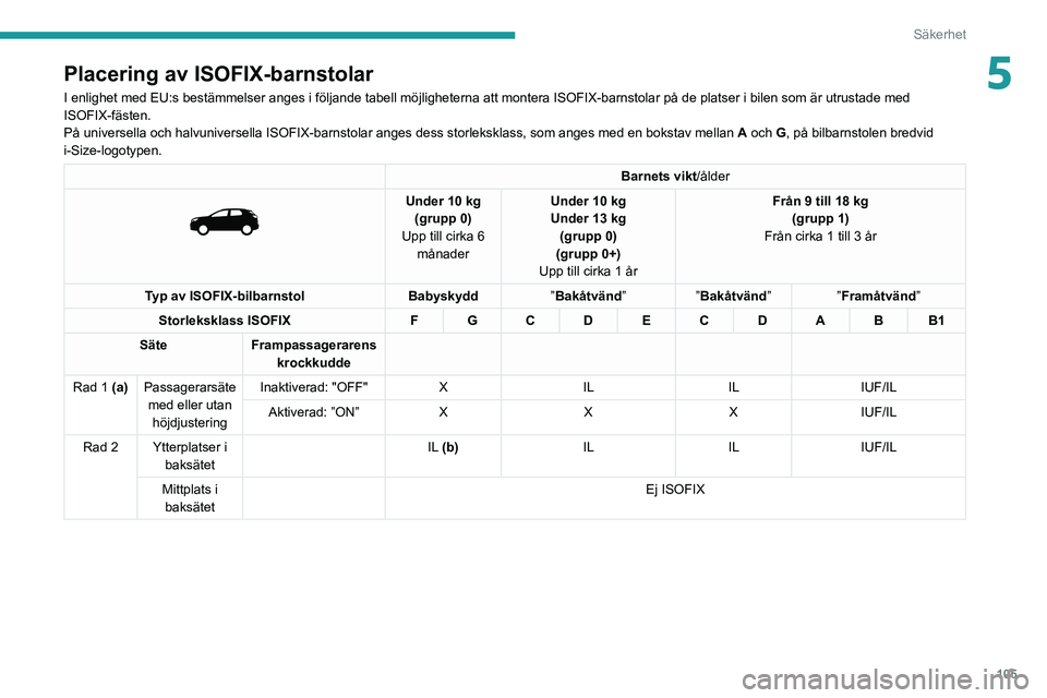 PEUGEOT 5008 2021 Bruksanvisningar (in Swedish) 105
Säkerhet
5Placering av ISOFIX-barnstolar
I enlighet med EU:s bestämmelser anges i följande tabell möjlig\
heterna att montera ISOFIX-barnstolar på de platser i bilen som är\
utrustade med
PEUGEOT 5008 2021 Bruksanvisningar (in Swedish) 105
Säkerhet
5Placering av ISOFIX-barnstolar
I enlighet med EU:s bestämmelser anges i följande tabell möjlig\
heterna att montera ISOFIX-barnstolar på de platser i bilen som är\
utrustade med