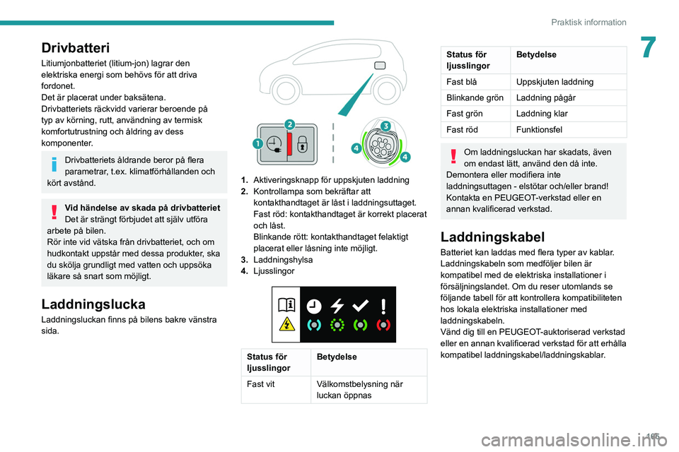 PEUGEOT 5008 2021  Bruksanvisningar (in Swedish) 165
Praktisk information
7Drivbatteri
Litiumjonbatteriet (litium-jon) lagrar den 
elektriska energi som behövs för att driva 
fordonet.
Det är placerat under baksätena.
Drivbatteriets räckvidd va