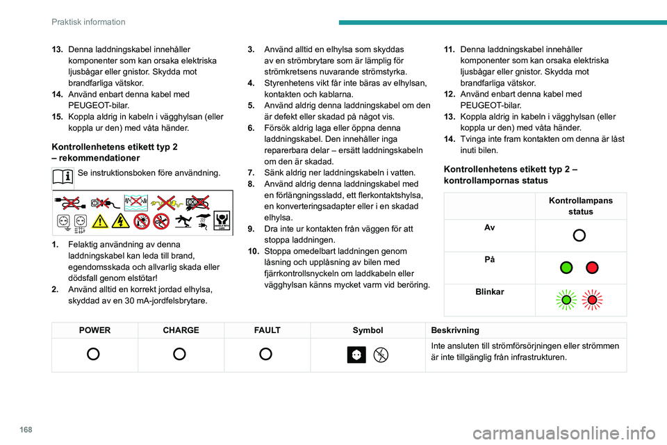PEUGEOT 5008 2021  Bruksanvisningar (in Swedish) 168
Praktisk information
13.Denna laddningskabel innehåller 
komponenter som kan orsaka elektriska 
ljusbågar eller gnistor. Skydda mot 
brandfarliga vätskor.
14. Använd enbart denna kabel med 
PE