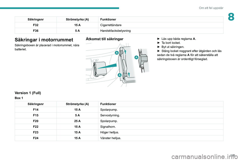 PEUGEOT 5008 2021 Bruksanvisningar (in Swedish) 205
Om ett fel uppstår
8SäkringsnrStrömstyrka (A) Funktioner
F32 15 ACigarrettändare
F36 5 AHandskfacksbelysning
Säkringar i motorrummet
Säkringsboxen är placerad i motorrummet, nära
batterie PEUGEOT 5008 2021 Bruksanvisningar (in Swedish) 205
Om ett fel uppstår
8SäkringsnrStrömstyrka (A) Funktioner
F32 15 ACigarrettändare
F36 5 AHandskfacksbelysning
Säkringar i motorrummet
Säkringsboxen är placerad i motorrummet, nära
batterie