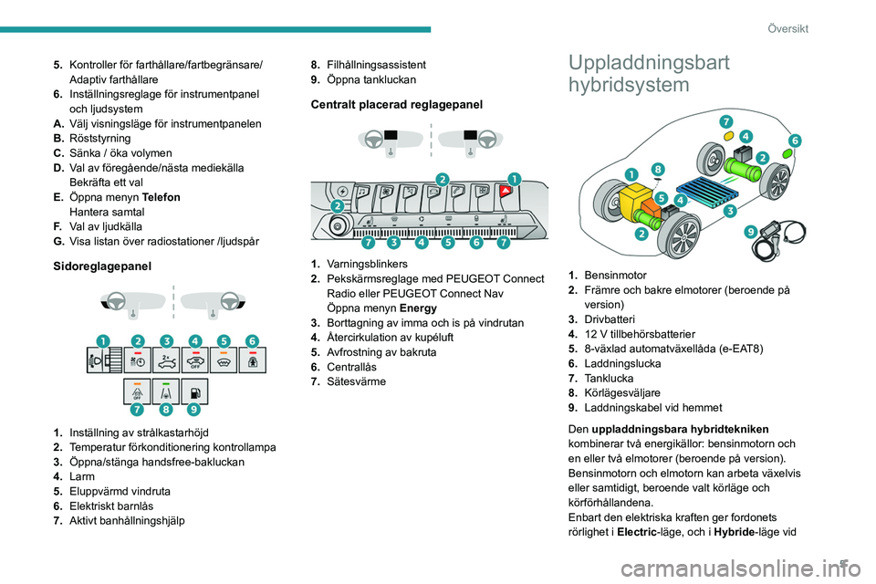 PEUGEOT 5008 2021 Bruksanvisningar (in Swedish) 5
Översikt
5.Kontroller för farthållare/fartbegränsare/
Adaptiv farthållare
6. Inställningsreglage för instrumentpanel
och
ljudsystem
A. Välj visningsläge för instrumentpanelen
B. Röstst PEUGEOT 5008 2021 Bruksanvisningar (in Swedish) 5
Översikt
5.Kontroller för farthållare/fartbegränsare/
Adaptiv farthållare
6. Inställningsreglage för instrumentpanel
och
ljudsystem
A. Välj visningsläge för instrumentpanelen
B. Röstst