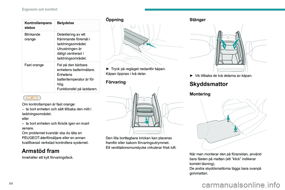 PEUGEOT 5008 2021 Bruksanvisningar (in Swedish) 64
Ergonomi och komfort
Kontrollampans
statusBetydelse
Blinkande
orange Detektering av ett
främmande föremål i
laddningsområdet.
Utrustningen är
dåligt centrerad i
laddningsområdet.
Fast PEUGEOT 5008 2021 Bruksanvisningar (in Swedish) 64
Ergonomi och komfort
Kontrollampans
statusBetydelse
Blinkande
orange Detektering av ett
främmande föremål i
laddningsområdet.
Utrustningen är
dåligt centrerad i
laddningsområdet.
Fast