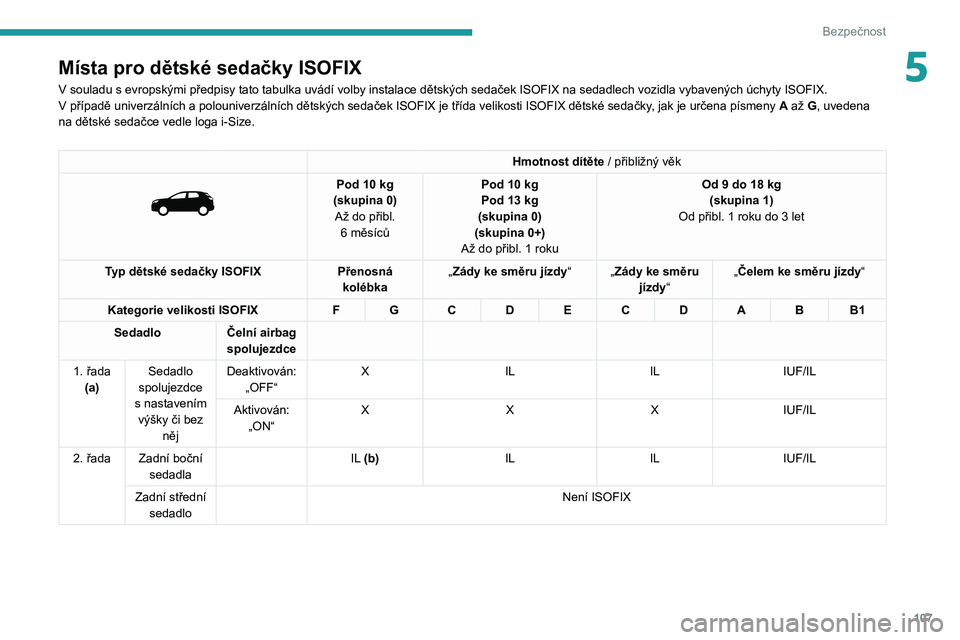 PEUGEOT 5008 2021 Návod na použití (in Czech) 107
Bezpečnost
5Místa pro dětské sedačky ISOFIX
V souladu s evropskými předpisy tato tabulka uvádí volby instalace dětských sedaček ISOFIX na sedadlech vozidla vybavených úchyty ISOFIX.V PEUGEOT 5008 2021 Návod na použití (in Czech) 107
Bezpečnost
5Místa pro dětské sedačky ISOFIX
V souladu s evropskými předpisy tato tabulka uvádí volby instalace dětských sedaček ISOFIX na sedadlech vozidla vybavených úchyty ISOFIX.V