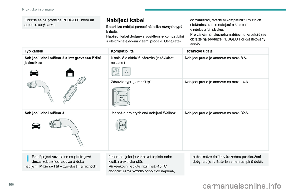 PEUGEOT 5008 2021 Návod na použití (in Czech) 168
Praktické informace
Kabel pro domácí nabíjení (režim 2)U kabelu nesmí dojít k jeho poškození a musí být v bezvadném stavu. V případě poškození kabel nepoužívejte a o jeho vým PEUGEOT 5008 2021 Návod na použití (in Czech) 168
Praktické informace
Kabel pro domácí nabíjení (režim 2)U kabelu nesmí dojít k jeho poškození a musí být v bezvadném stavu. V případě poškození kabel nepoužívejte a o jeho vým