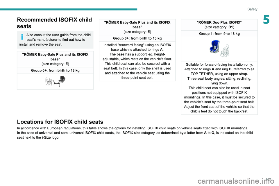 PEUGEOT 5008 2020 Owners Manual 107
Safety
5Recommended ISOFIX child
seats
Also consult the user guide from the child seat’s manufacturer to find out how to
install and remove the seat.
"RÖMER Baby-Safe Plus and its ISOFIX PEUGEOT 5008 2020 Owners Manual 107
Safety
5Recommended ISOFIX child
seats
Also consult the user guide from the child seat’s manufacturer to find out how to
install and remove the seat.
"RÖMER Baby-Safe Plus and its ISOFIX