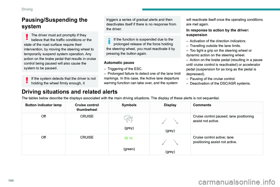 PEUGEOT 5008 2020 Owners Manual 144
Driving
Pausing/Suspending the
system
The driver must act promptly if they believe that the traffic conditions or the
state of the road surface require their
intervention, by moving the steerin PEUGEOT 5008 2020 Owners Manual 144
Driving
Pausing/Suspending the
system
The driver must act promptly if they believe that the traffic conditions or the
state of the road surface require their
intervention, by moving the steerin