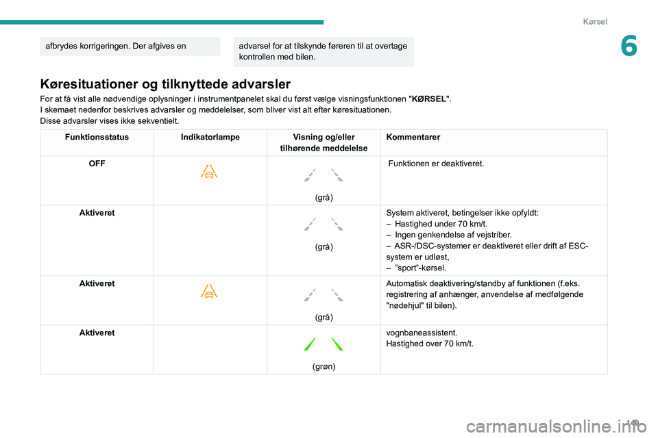 PEUGEOT 5008 2020  Brugsanvisning (in Danish) 149
Kørsel
6afbrydes korrigeringen. Der afgives en advarsel for at tilskynde føreren til at overtage 
kontrollen med bilen.
Køresituationer og tilknyttede advarsler
For at få vist alle nødvendige