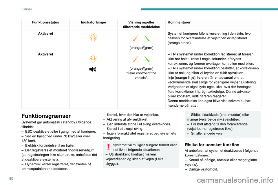 PEUGEOT 5008 2020  Brugsanvisning (in Danish) 150
Kørsel
– Kørsel på bane.
–  Kørsel på rullefelt.
Aktivering/deaktivering
Funktionen indstilles via touch-skærmens 
menu Kørelys/Bil.
Funktionstilstanden forbliver lagret i 
hukommelsen,