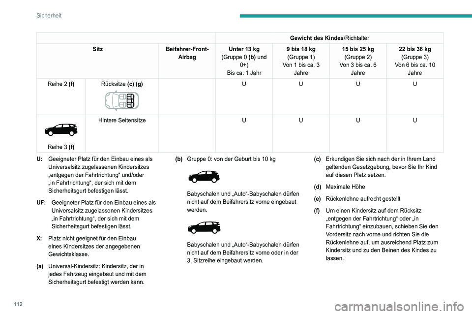 PEUGEOT 5008 2020 Betriebsanleitungen (in German) 11 2
Sicherheit
(g)
Ein Kindersitz mit Stützfuß darf niemals auf
dem mittleren Rücksitz eingebaut werden.
„ISOFIX“-Halterungen
Die nachstehend aufgeführten Sitze sind mit den
ISOFIX-konfo PEUGEOT 5008 2020 Betriebsanleitungen (in German) 11 2
Sicherheit
(g)
Ein Kindersitz mit Stützfuß darf niemals auf
dem mittleren Rücksitz eingebaut werden.
„ISOFIX“-Halterungen
Die nachstehend aufgeführten Sitze sind mit den
ISOFIX-konfo