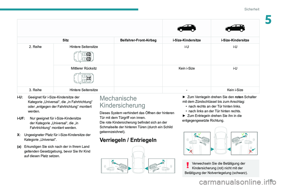 PEUGEOT 5008 2020 Betriebsanleitungen (in German) 11 9
Sicherheit
5
Sitz
Beifahrer-Front-Airbag i-Size-Kindersitze i-Size-Kindersitze
2. Reihe Hintere Seitensitze
i-U i-U
Mittlerer Rücksitz
Kein i-Size i-U
3. Reihe Hintere Seitensitze - PEUGEOT 5008 2020 Betriebsanleitungen (in German) 11 9
Sicherheit
5
Sitz
Beifahrer-Front-Airbag i-Size-Kindersitze i-Size-Kindersitze
2. Reihe Hintere Seitensitze
i-U i-U
Mittlerer Rücksitz
Kein i-Size i-U
3. Reihe Hintere Seitensitze -