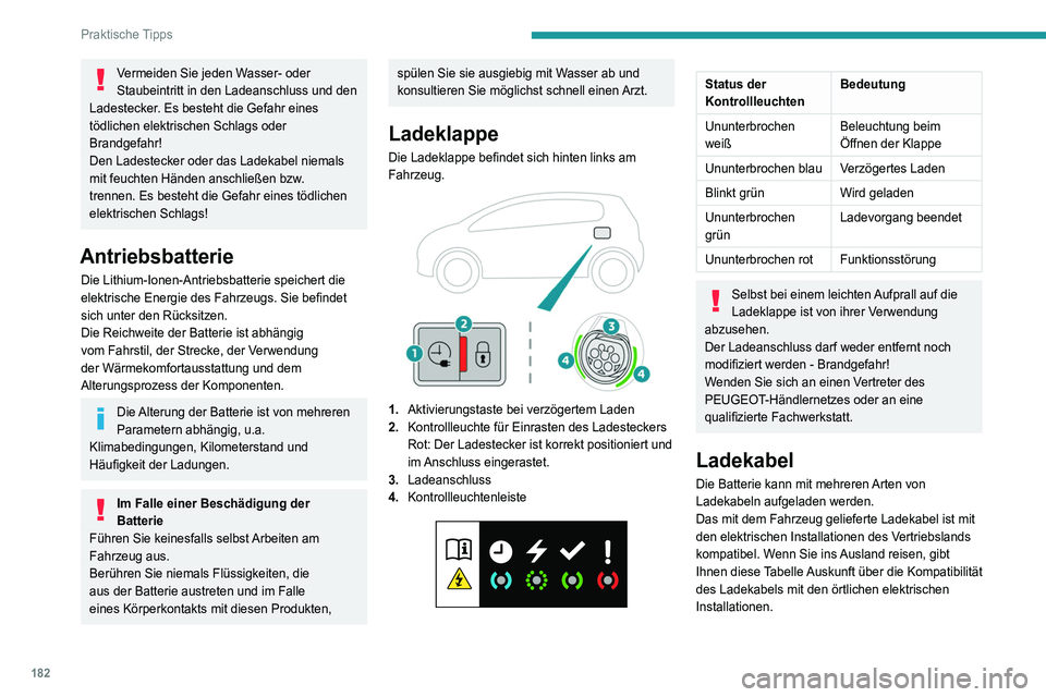 PEUGEOT 5008 2020 Betriebsanleitungen (in German) 182
Praktische Tipps
Vermeiden Sie jeden Wasser- oder
Staubeintritt in den Ladeanschluss und den
Ladestecker. Es besteht die Gefahr eines
tödlichen elektrischen Schlags oder
Brandgefahr!
Den Lade PEUGEOT 5008 2020 Betriebsanleitungen (in German) 182
Praktische Tipps
Vermeiden Sie jeden Wasser- oder
Staubeintritt in den Ladeanschluss und den
Ladestecker. Es besteht die Gefahr eines
tödlichen elektrischen Schlags oder
Brandgefahr!
Den Lade
