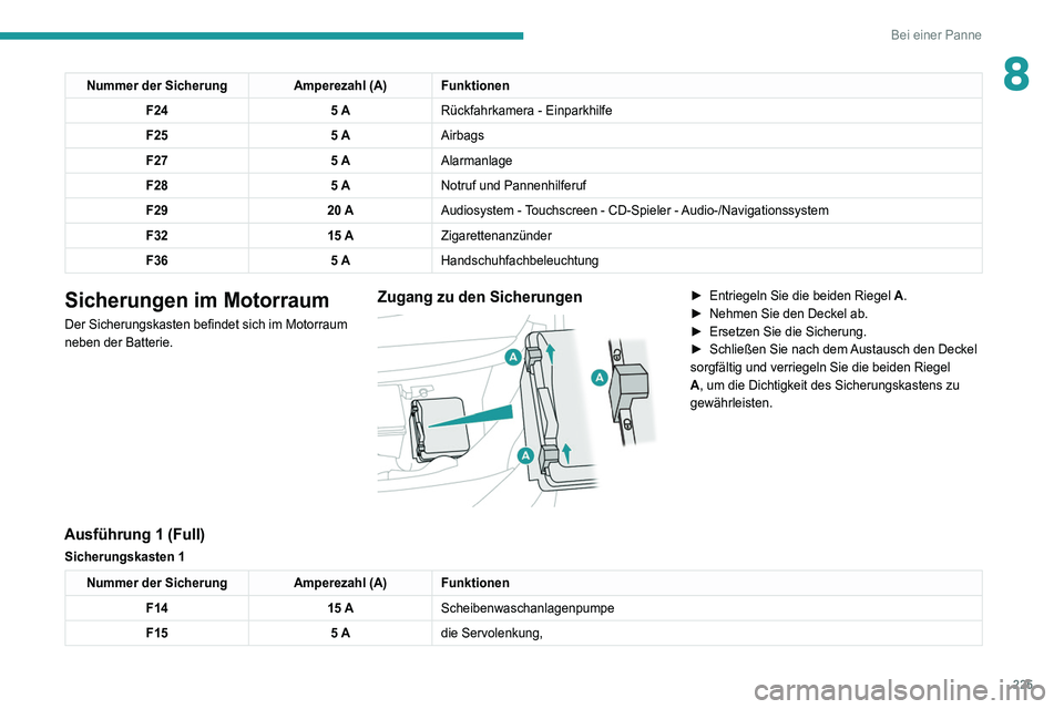 PEUGEOT 5008 2020 Betriebsanleitungen (in German) 225
Bei einer Panne
8Nummer der SicherungAmperezahl (A) Funktionen
F24 5 ARückfahrkamera - Einparkhilfe
F25 5 AAirbags
F27 5 AAlarmanlage
F28 5 ANotruf und Pannenhilferuf
F29 20 AAudiosystem - Touchs PEUGEOT 5008 2020 Betriebsanleitungen (in German) 225
Bei einer Panne
8Nummer der SicherungAmperezahl (A) Funktionen
F24 5 ARückfahrkamera - Einparkhilfe
F25 5 AAirbags
F27 5 AAlarmanlage
F28 5 ANotruf und Pannenhilferuf
F29 20 AAudiosystem - Touchs