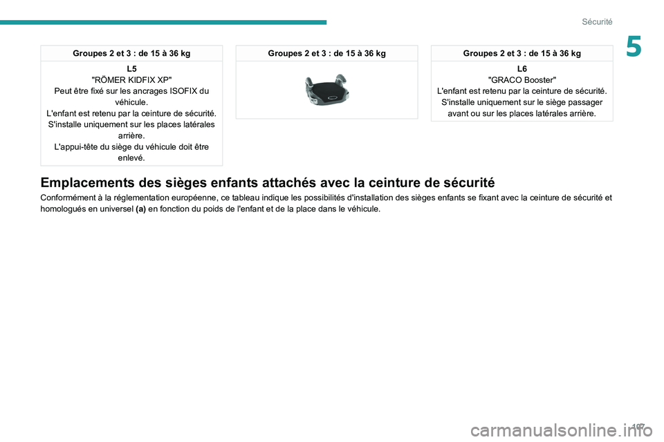 PEUGEOT 5008 2020  Manuel du propriétaire (in French) 107
Sécurité
5Groupes 2 et 3 : de 15 à 36 kg
L5
"RÖMER KIDFIX XP"
Peut être fixé sur les ancrages ISOFIX du  véhicule.
L'enfant est retenu par la ceinture de sécurité. S'insta