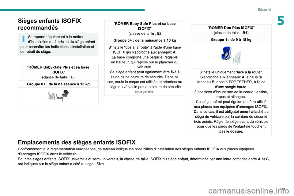 PEUGEOT 5008 2020  Manuel du propriétaire (in French) 111
Sécurité
5Sièges enfants ISOFIX 
recommandés
Se reporter également à la notice 
d'installation du fabricant du siège enfant 
pour connaître les indications d'installation et 
de re