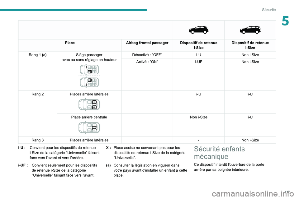 PEUGEOT 5008 2020  Manuel du propriétaire (in French) 11 5
Sécurité
5 
   
Place
Airbag frontal passager Dispositif de retenue 
i-SizeDispositif de retenue 
i-Size
Rang 1 (a) Siège passager
avec ou sans réglage en hauteur
 
 
Désactivé : "OFF&#