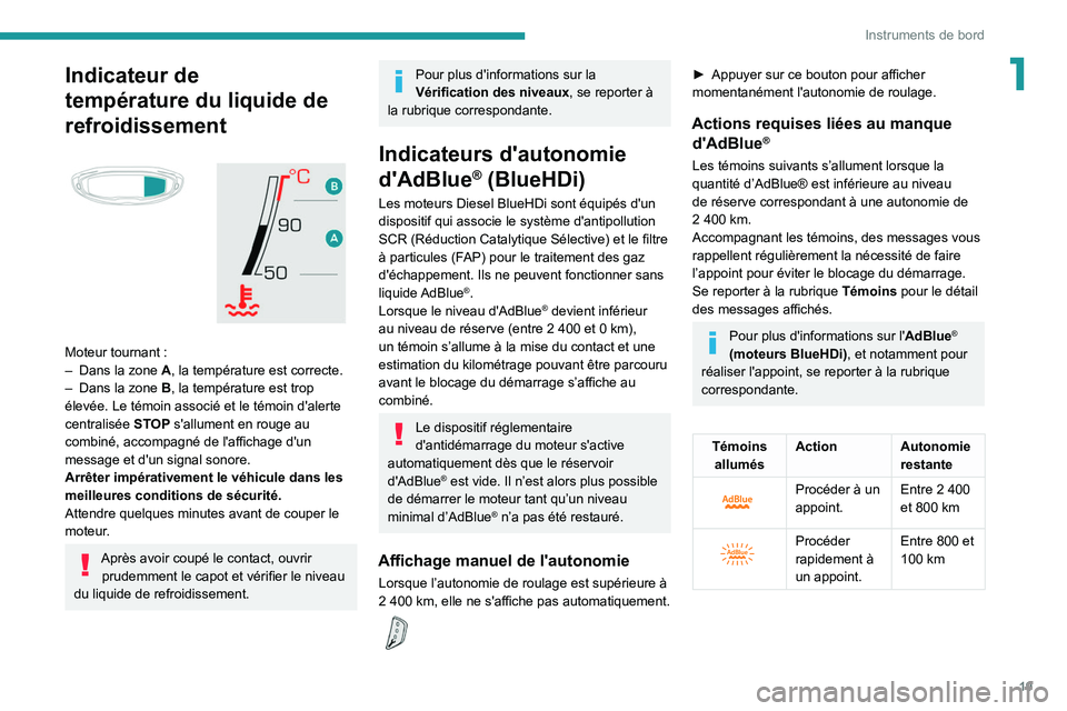 PEUGEOT 5008 2020  Manuel du propriétaire (in French) 19
Instruments de bord
1Indicateur de 
température du liquide de 
refroidissement
 
 
Moteur tournant :
–  Dans la zone  A , la température est correcte.
–
 
Dans la zone
  
B
 , la température