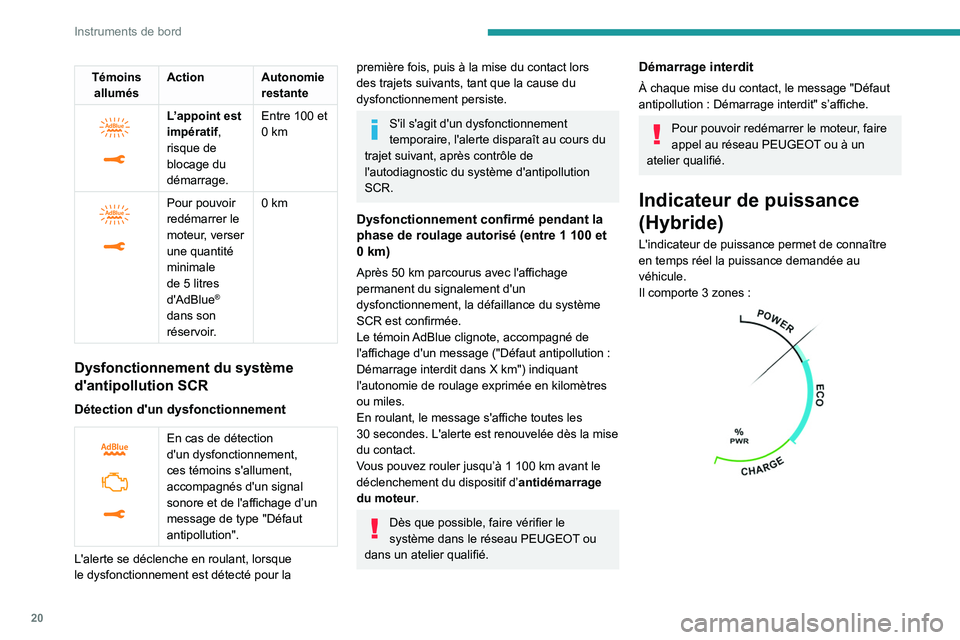 PEUGEOT 5008 2020  Manuel du propriétaire (in French) 20
Instruments de bord
Témoins allumés Action Autonomie 
restante
 
 
L’appoint est 
impératif, 
risque de 
blocage du 
démarrage.Entre 100 et 
0
  km
 
 
Pour pouvoir 
redémarrer le 
moteur, v