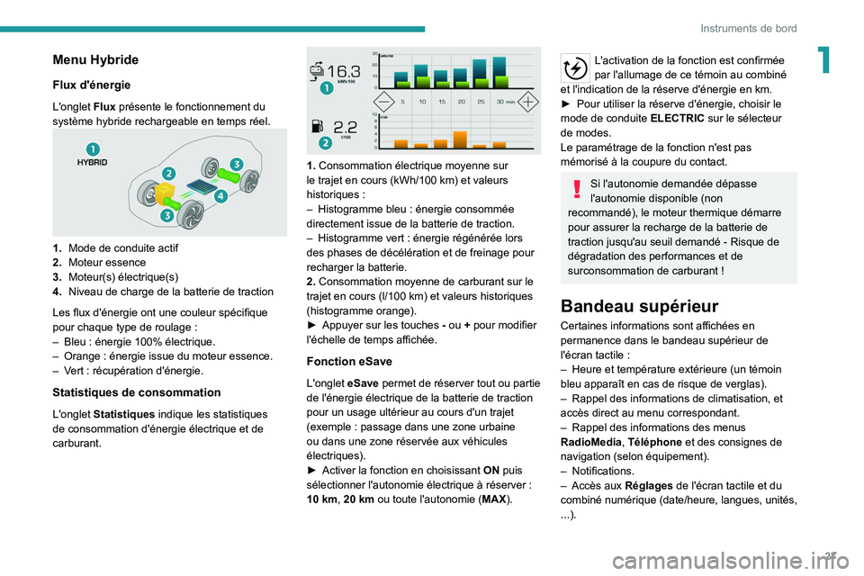 PEUGEOT 5008 2020  Manuel du propriétaire (in French) 27
Instruments de bord
1Menu Hybride
Flux d'énergie
L'onglet Flux présente le fonctionnement du 
système hybride rechargeable en temps réel.
1.Mode de conduite actif
2. Moteur essence
3. M