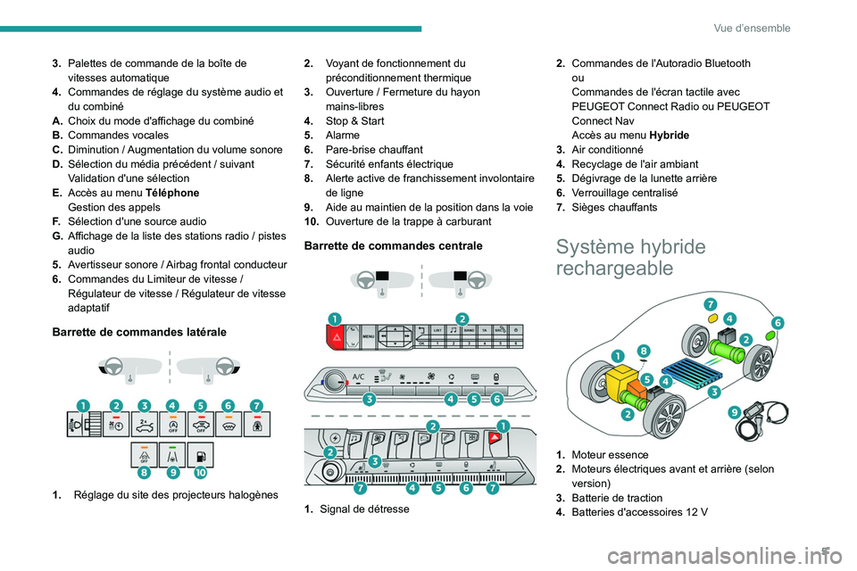 PEUGEOT 5008 2020  Manuel du propriétaire (in French) 5
Vue d’ensemble
3.Palettes de commande de la boîte de 
vitesses automatique
4. Commandes de réglage du système audio et 
du combiné
A. Choix du mode d'affichage du combiné
B. Commandes voc