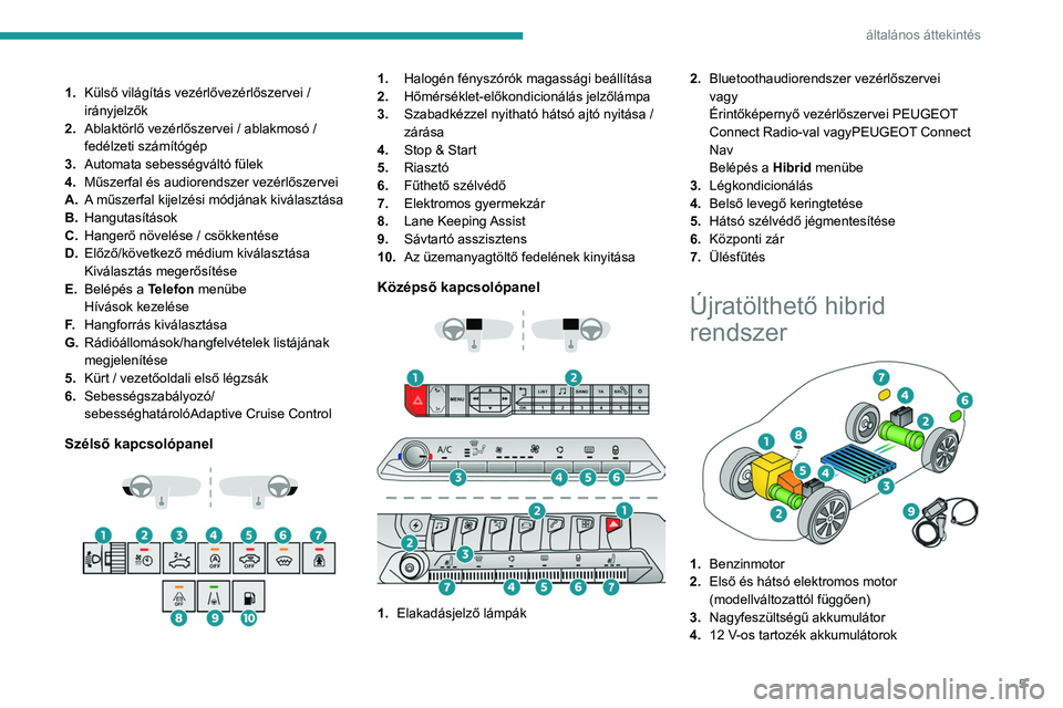 PEUGEOT 5008 2020  Kezelési útmutató (in Hungarian) 5
általános áttekintés
1.Külső világítás vezérlővezérlőszervei / 
irányjelzők
2. Ablaktörlő vezérlőszervei / ablakmosó / 
fedélzeti számítógép
3. Automata sebességváltó fü