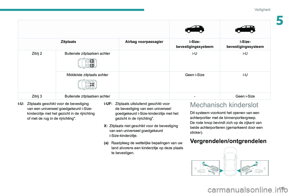 PEUGEOT 5008 2020 Instructieboekje (in Dutch) 11 9
Veiligheid
5
Zitplaats
Airbag voorpassagieri-Size-
bevestigingssysteem i-Size-
bevestigingssysteem
Zitrij 2 Buitenste zitplaatsen achter
i-U i-U
Middelste zitplaats achter
Geen i-Siz PEUGEOT 5008 2020 Instructieboekje (in Dutch) 11 9
Veiligheid
5
Zitplaats
Airbag voorpassagieri-Size-
bevestigingssysteem i-Size-
bevestigingssysteem
Zitrij 2 Buitenste zitplaatsen achter
i-U i-U
Middelste zitplaats achter
Geen i-Siz