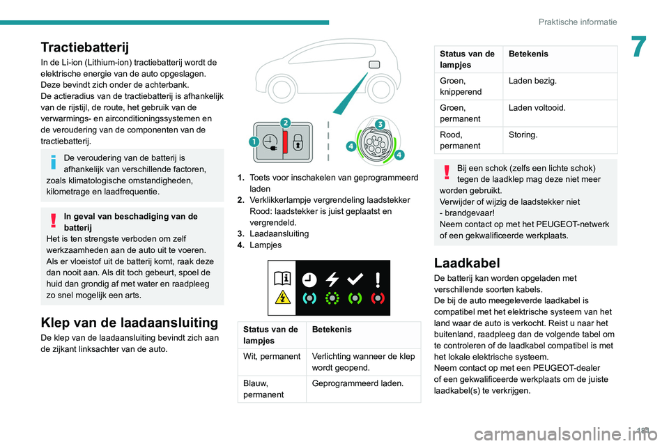 PEUGEOT 5008 2020 Instructieboekje (in Dutch) 181
Praktische informatie
7Tractiebatterij
In de Li-ion (Lithium-ion) tractiebatterij wordt de
elektrische energie van de auto opgeslagen.
Deze bevindt zich onder de achterbank.
De actieradius van d PEUGEOT 5008 2020 Instructieboekje (in Dutch) 181
Praktische informatie
7Tractiebatterij
In de Li-ion (Lithium-ion) tractiebatterij wordt de
elektrische energie van de auto opgeslagen.
Deze bevindt zich onder de achterbank.
De actieradius van d