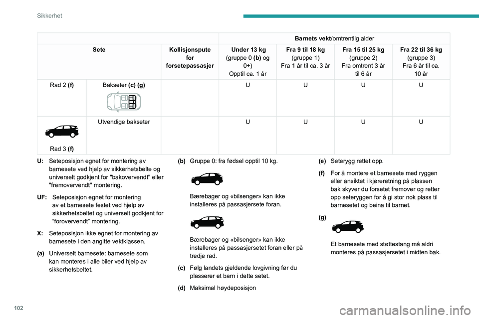 PEUGEOT 5008 2020  Instruksjoner for bruk (in Norwegian) 102
Sikkerhet
"ISOFIX"-fester
Setene nedenfor er utstyrt med ISOFIX-
kompatible fester:
 
 
 
 
 
 
 
 
Barnets vekt /omtrentlig alder
Sete Kollisjonspute 
for 
forsetepassasjer  Under 13
 
kg