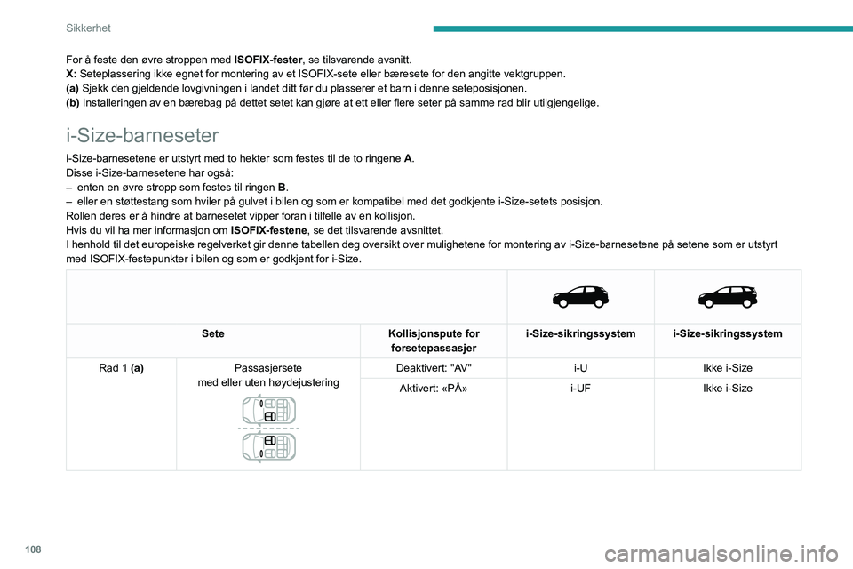 PEUGEOT 5008 2020  Instruksjoner for bruk (in Norwegian) 108
Sikkerhet
For å feste den øvre stroppen med ISOFIX-fester, se tilsvarende avsnitt.
X: Seteplassering ikke egnet for montering av et ISOFIX-sete eller bære\
sete for den angitte vektgruppen.
(a)