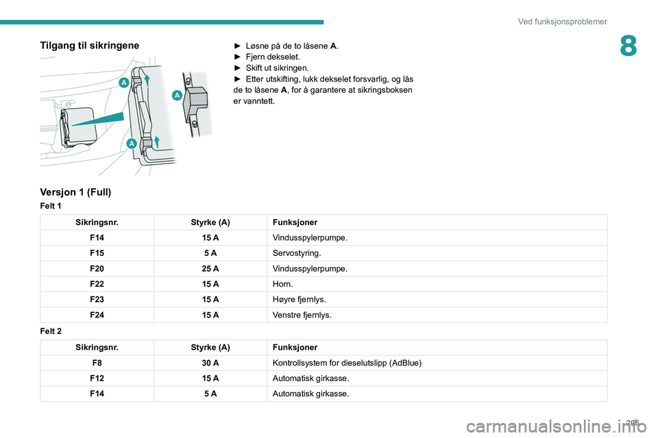 PEUGEOT 5008 2020  Instruksjoner for bruk (in Norwegian) 205
Ved funksjonsproblemer
8Tilgang til sikringene 
 
► Løsne på de to låsene A .
►  Fjern dekselet.
►
 
Skift ut sikringen.
►

 
Etter utskifting, lukk dekselet forsvarlig, og lås 
de to 