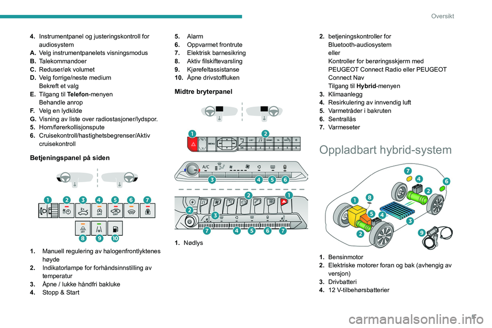 PEUGEOT 5008 2020  Instruksjoner for bruk (in Norwegian) 5
Oversikt
4.Instrumentpanel og justeringskontroll for 
audiosystem
A. Velg instrumentpanelets visningsmodus
B. Talekommandoer
C. Reduser/øk volumet
D. Velg forrige/neste medium
Bekreft et valg
E. Ti