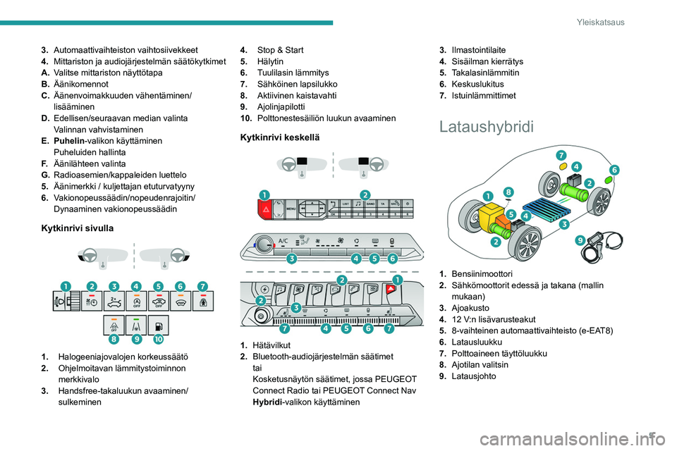 PEUGEOT 5008 2020  Omistajan Käsikirja (in Finnish) 5
Yleiskatsaus
3.Automaattivaihteiston vaihtosiivekkeet
4. Mittariston ja audiojärjestelmän säätökytkimet
A. Valitse mittariston näyttötapa
B. Äänikomennot
C. Äänenvoimakkuuden vähentämin